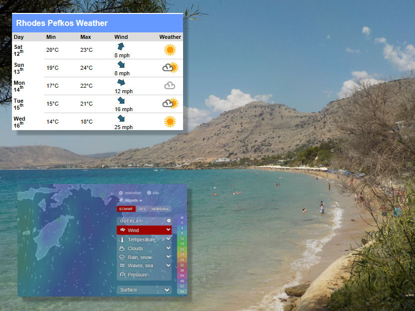 the weather in Pefkos