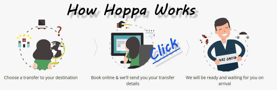 How Hoppa Works